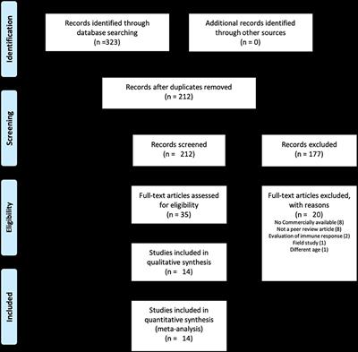 Efficacy of Bovine Respiratory Syncytial Virus Vaccines to Reduce Morbidity and Mortality in Calves Within Experimental Infection Models: A Systematic Review and Meta-Analysis